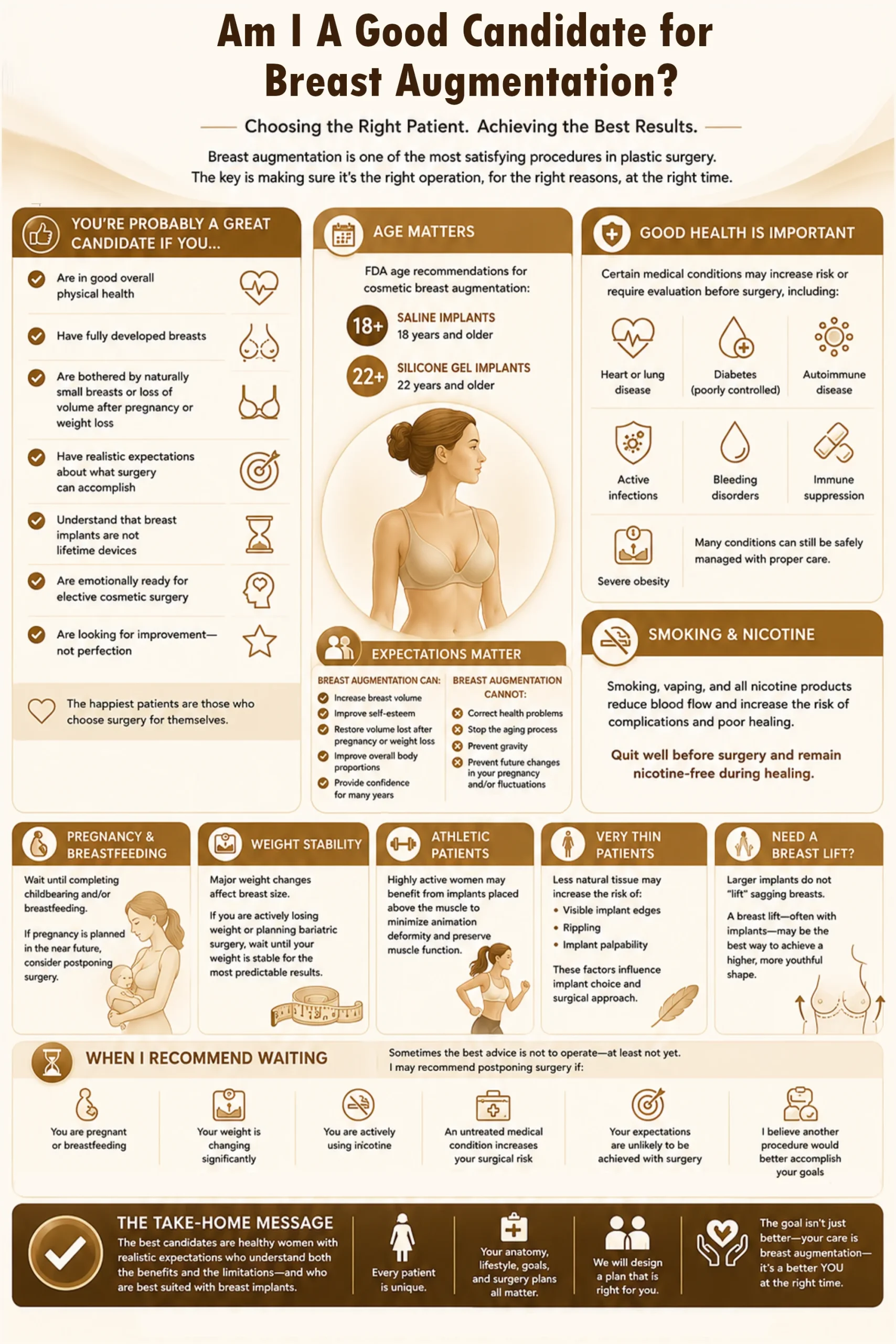 Breast Augmentation Candidates Infographic