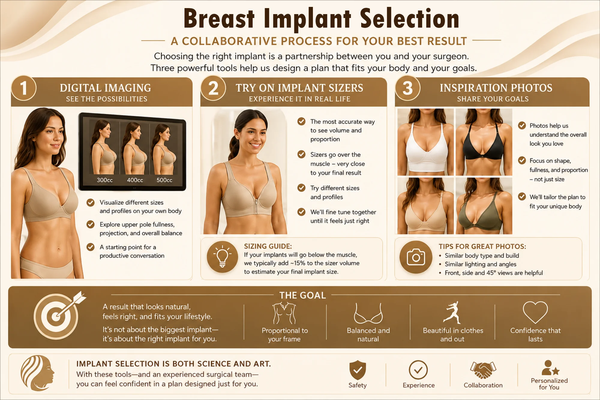 Breast Implant Selection Infographic