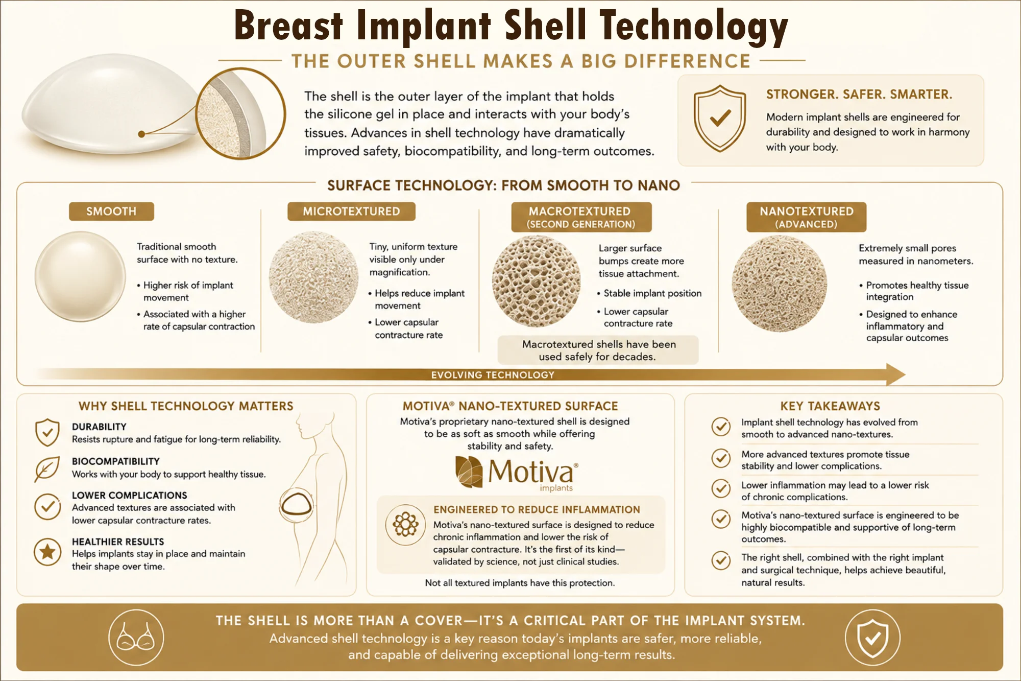 Breast Implant Shell Infographic