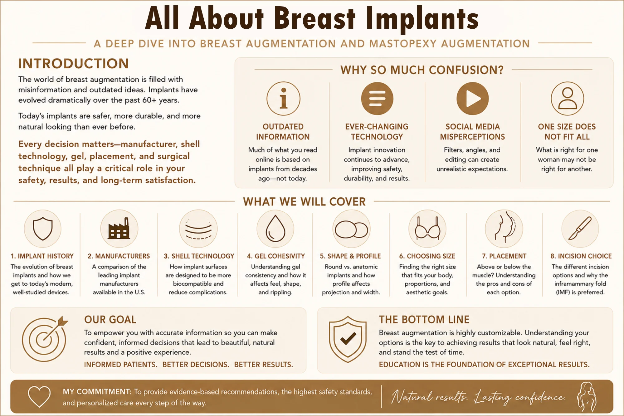 Breast Implants Overview Infographic