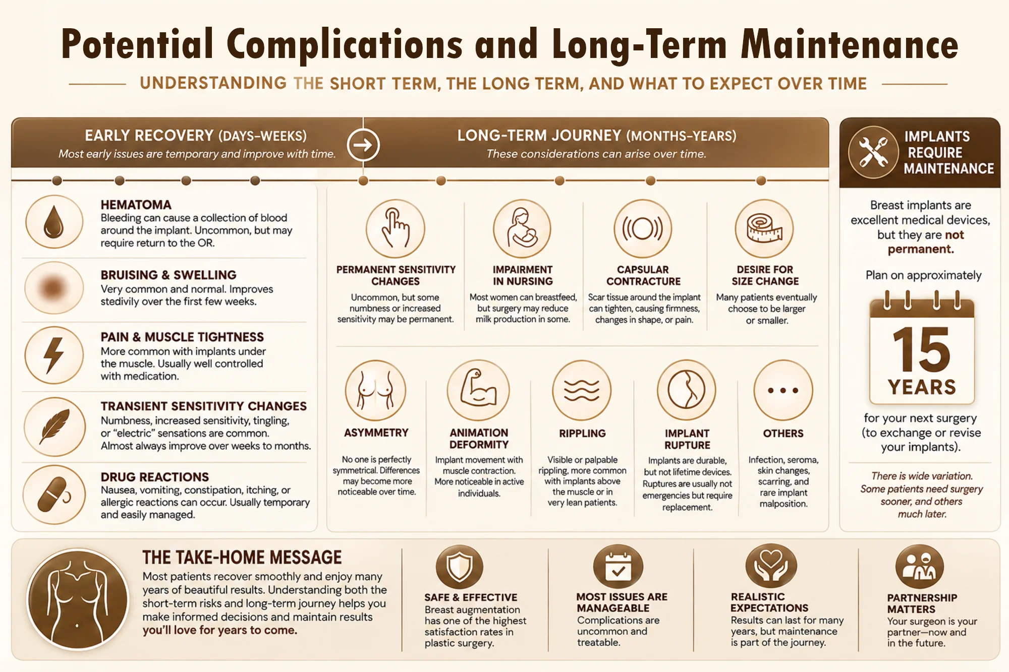 Potential Complications and Long Term Maintenance