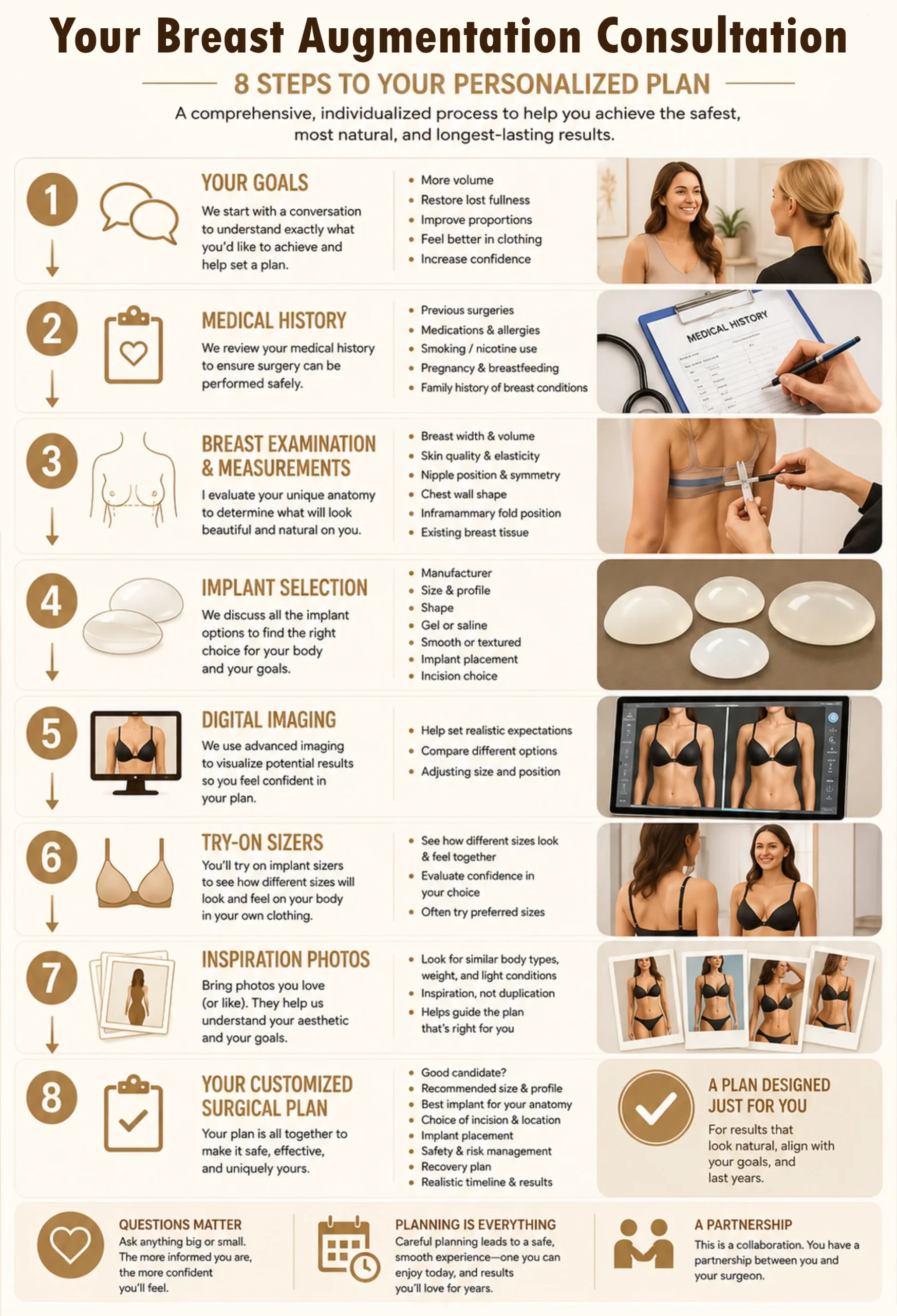 Your Breast Augmentation Consultation Infographic